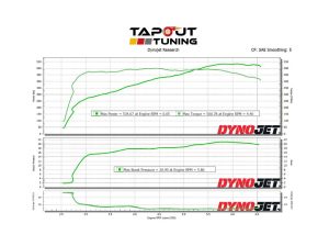 Matt's CT4-V Blackwing Blue Belt Dyno Chart