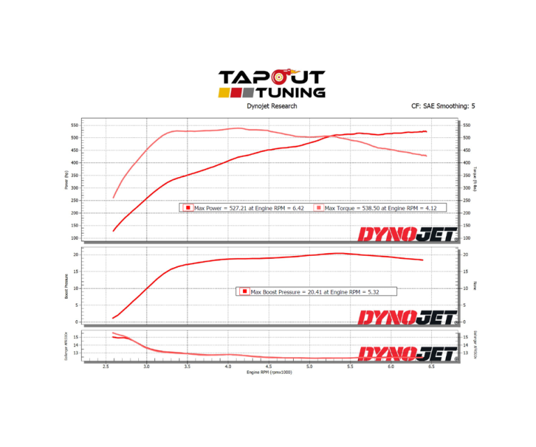Dyno charts from tuning ATS-V - LF4 performance engines - Tapout Tuning
