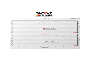 Casey's Purple Belt ATS-V Dyno Chart