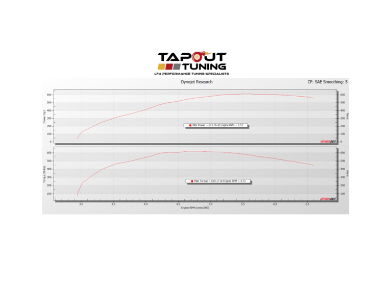 Dyno charts from tuning ATS-V - LF4 performance engines - Tapout Tuning