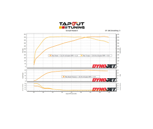 Matt's CT4-V Blackwing Blue Belt Dyno Chart