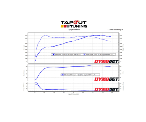 Rob's Blue Belt ATS-V Dyno Chart