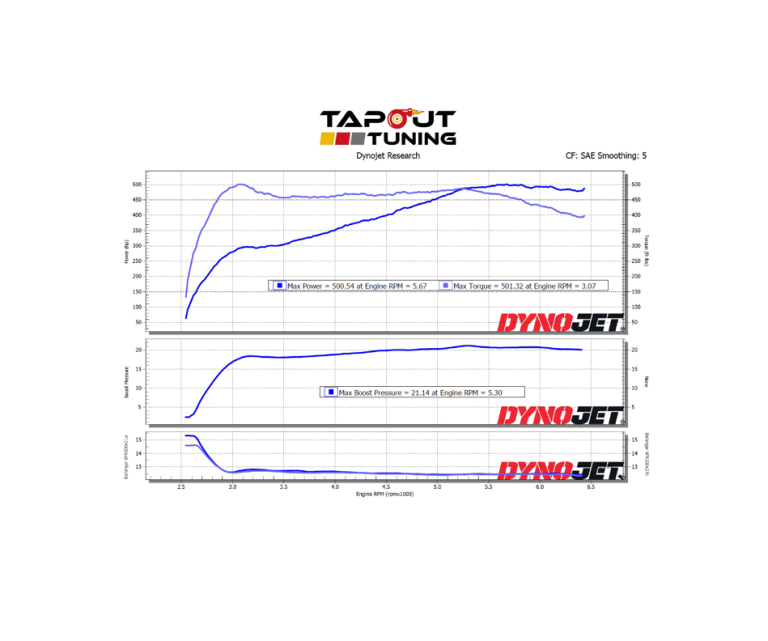 Dyno charts from tuning ATS-V - LF4 performance engines - Tapout Tuning
