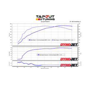 CT4-V Blackwing Brown Belt with XDI Fuel Injectors