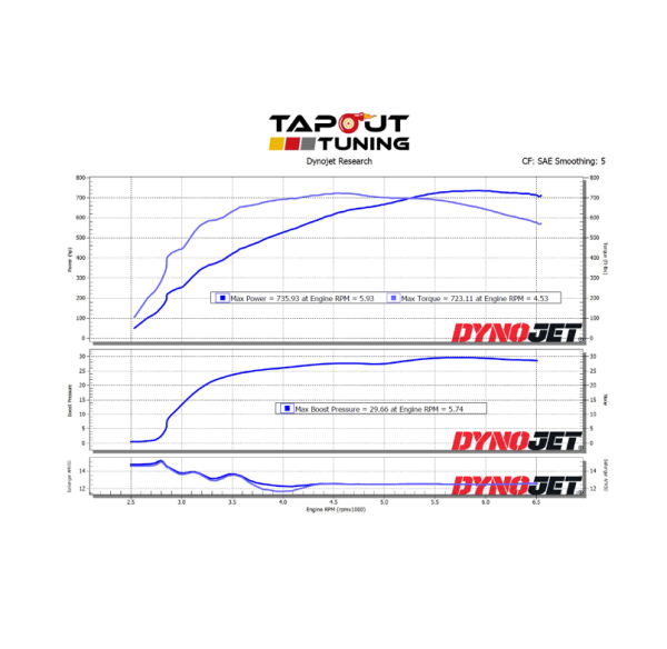 XtremeDI LF4 Fuel Injectors Tapout Tuning