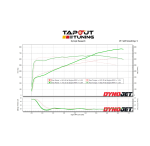 Ron's CT5-V Blackwing Bolt-on Package Dyno Chart