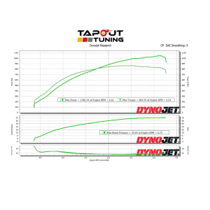 Bob's 1,046 whp dyno chart!