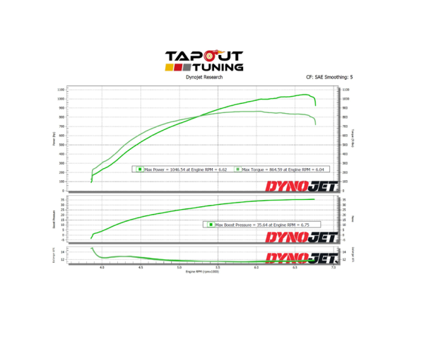 Bob's 1,046 whp dyno chart!