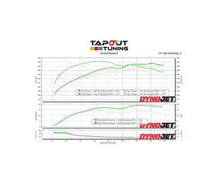 Dave's JB4 Dyno Chart