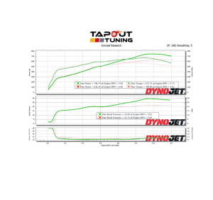 Brown Belt Dyno Chart