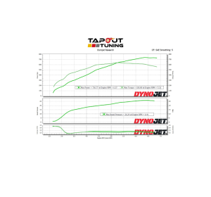 Franz's M6 Brown Belt ATS-V Dyno Chart!