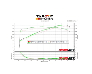 Josh's CT5-V Blackwing Bolt On Package with E85 Tuning via HP Tuners!