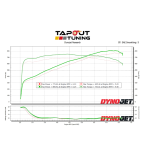 Josh's CT5-V Blackwing LT4 PD3 Package with E85 Tuning via HP Tuners!