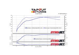 Jonathan's Brown Belt with XDI Fuel Injectors dyno chart