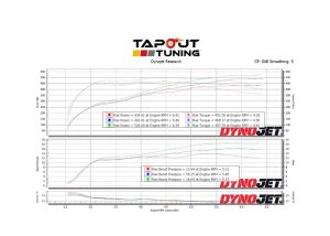 Steve's CT4-V Blackwing Dyno Chart with TTM