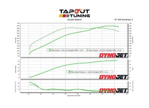 Nathan's CT4-V Blackwing Purple Belt Dyno Chart