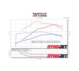 GMC Sierra Twin Turbo Dyno Chart