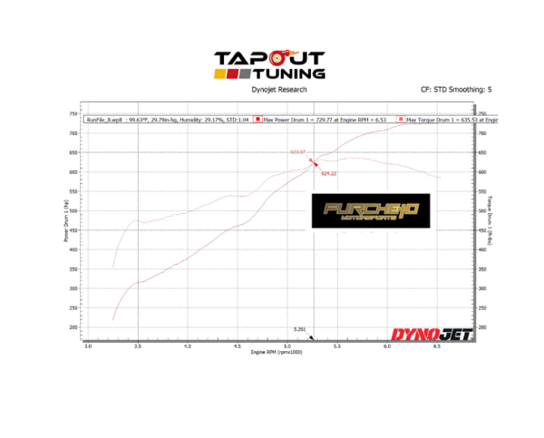 Jason's Brown Belt ATS-V Dyno Chart