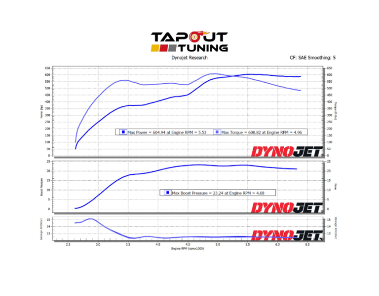 Dyno charts from tuning ATS-V - LF4 performance engines - Tapout Tuning