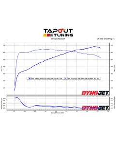 Dashaun's 684 whp CT5-V Blackwing (with cats)