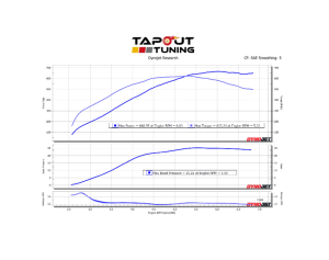 Brian's CT4-V Blackwing Atlanta Track Edition Brown Belt Blackwing Dyno Chart